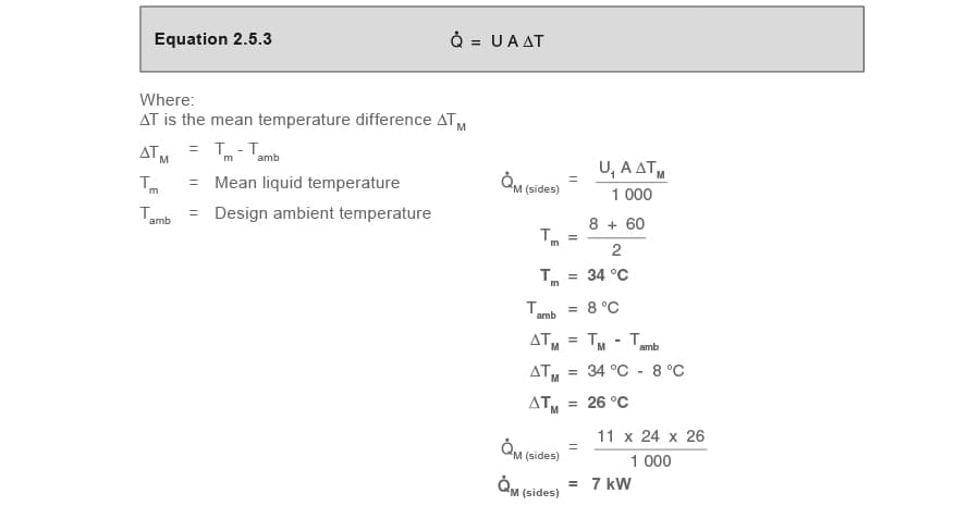 Part 1.3 Equation Heat losses from tank sides Q̇M (sides)