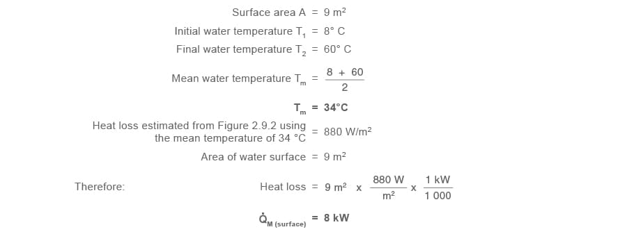 Part 1.4 Equation Heat losses from liquid surface Q̇M (surface)