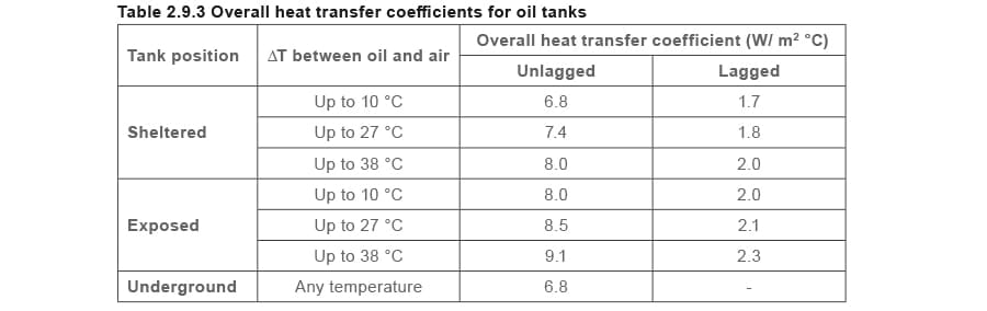 Energy Consumption Of Tanks And Vats Spirax Sarco
