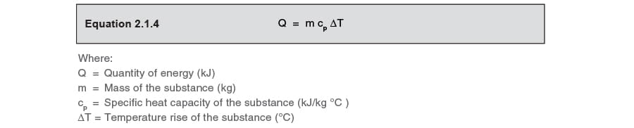 heating formula
