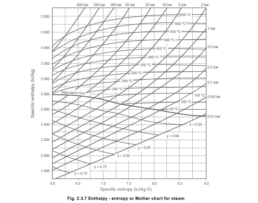 Superheated Steam Table Thermodynamics | Elcho Table