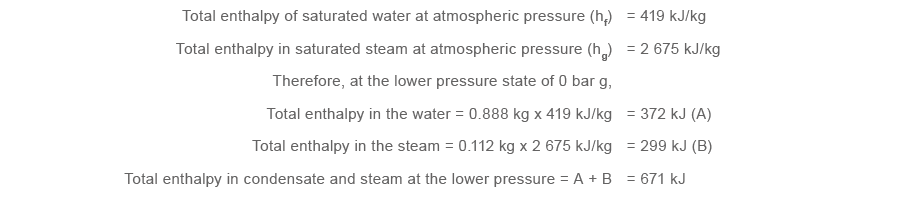 text under fig 2.2.6