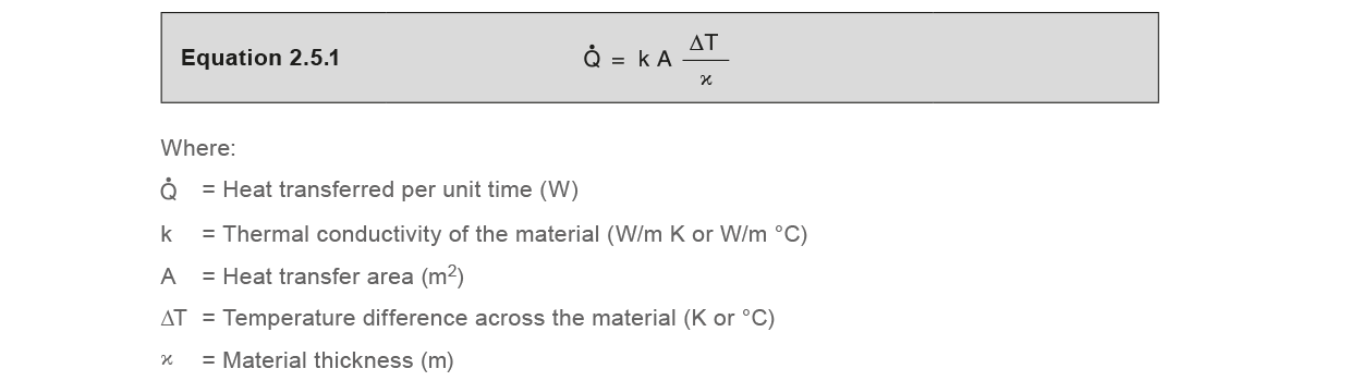 Heat Transfer Formula: Definition, Formula and Solved Examples