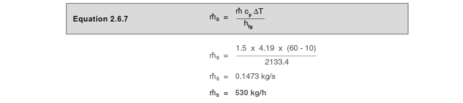 How to Calculate Time to Heat Water