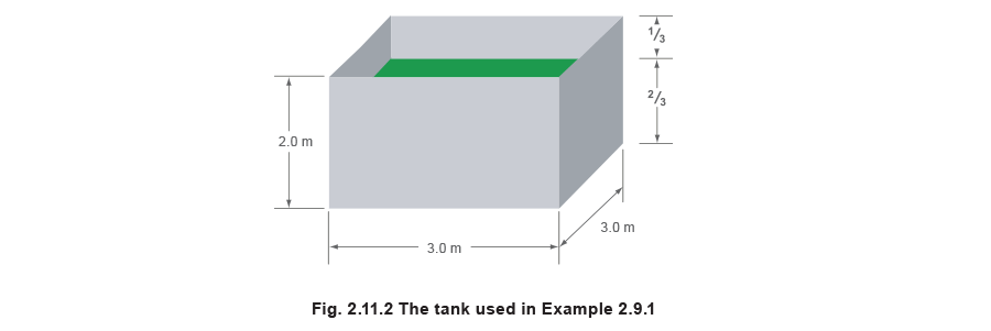 Fig. 2.11.2 The tank used in Example 2.9.1
