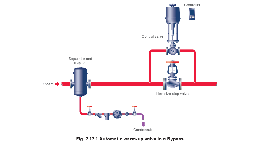 fig-2-12-1