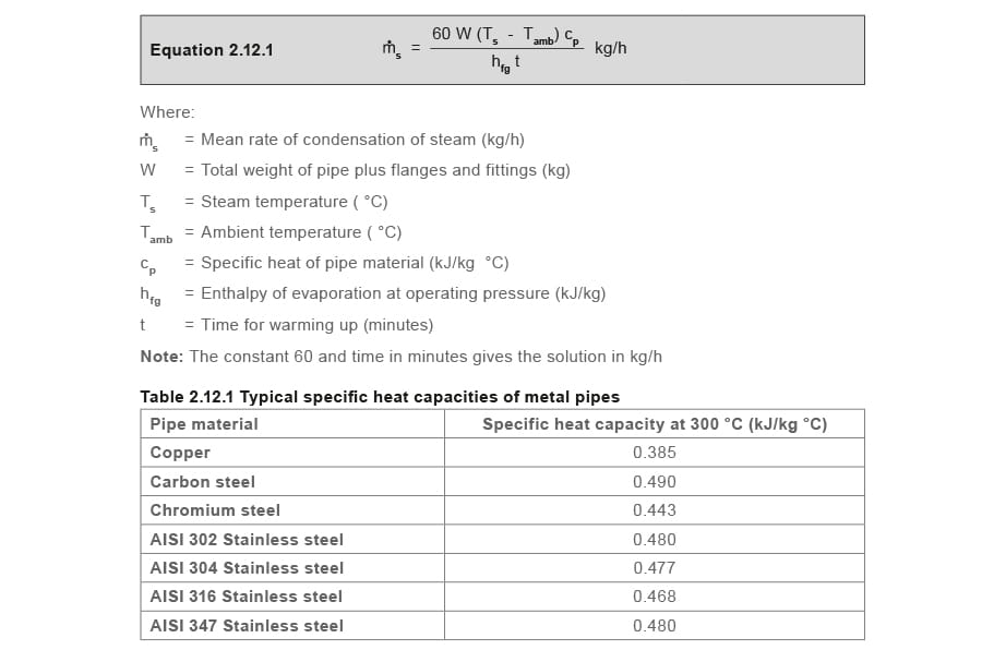 gcm_16 eq 2_12_1 and table 2_12_1
