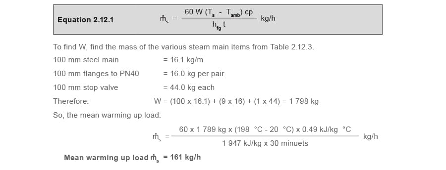gcm_16 part 1 eq 2_12_1