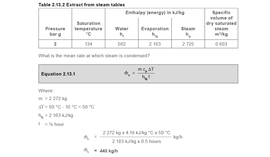 Table 2.13.2 equation 2.13.1 Extract from steam tables