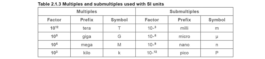 Engineering Units