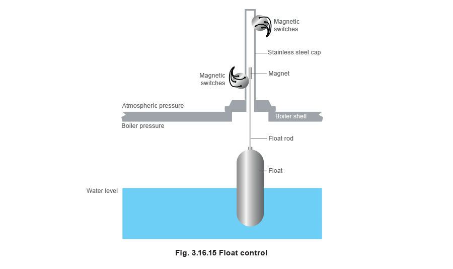 Methods of Detecting Water Level in Steam Boilers Spirax Sarco