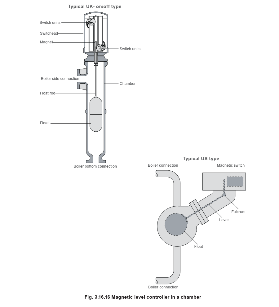 Methods of Detecting Water Level in Steam Boilers Spirax Sarco