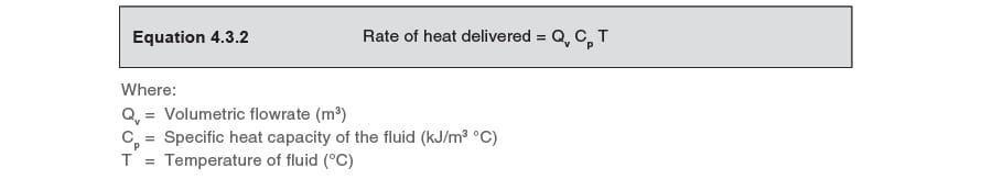 Types Of Steam Flowmeter Spirax Sarco