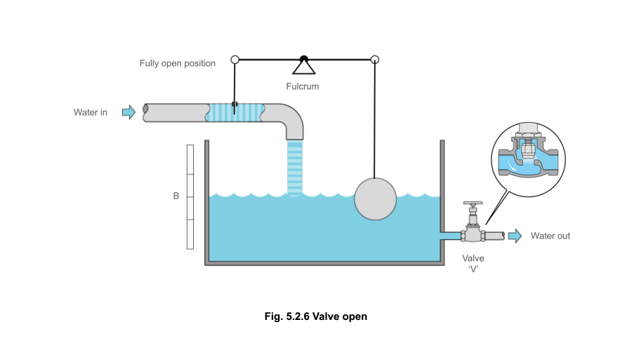 fig 5.2.6 Valve open