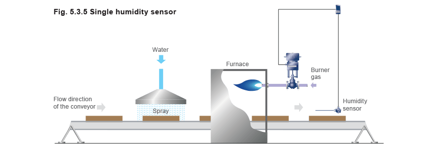 fig 5.3.5 Single humidity sensor