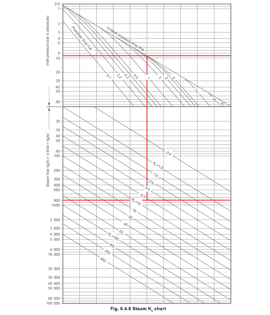 Fig 6.4.8 