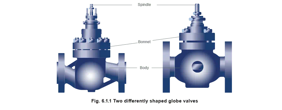 fig 6.1.1 Two differently shaped globe valves