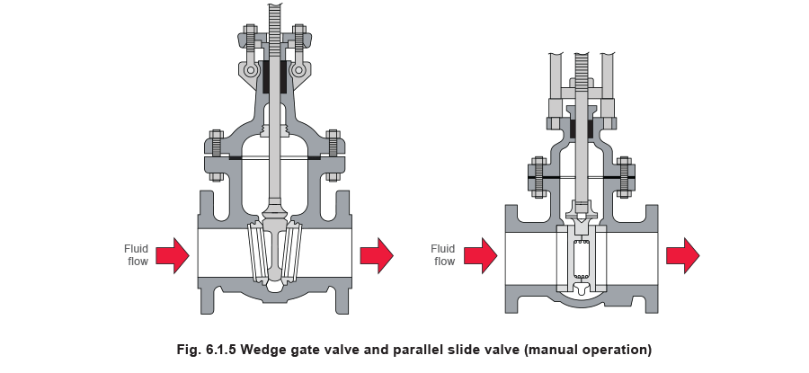 Pass Wedge Slide | Bone Pass Wedge Slide | Bone