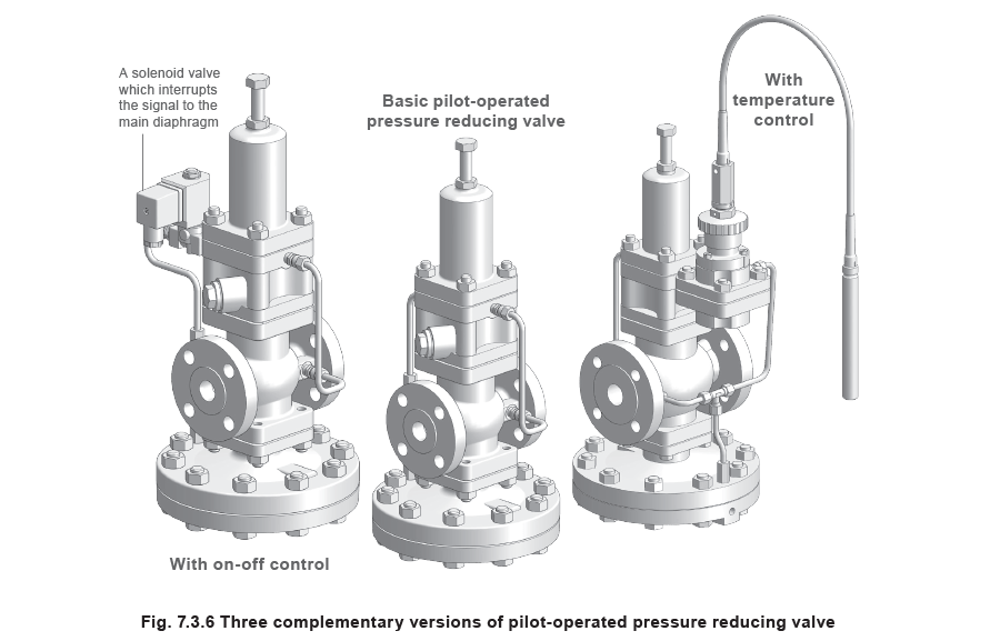 Selfacting Pressure Controls and Applications Spirax Sarco