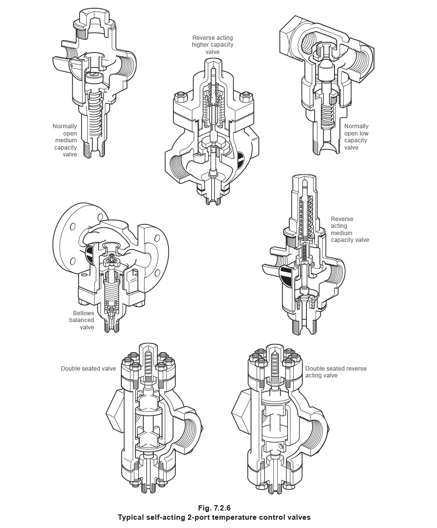 Typical Selfacting Temperature Control Valves and Systems