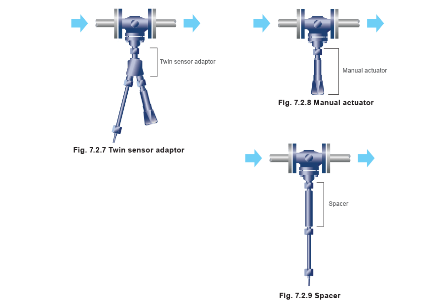 Typical Selfacting Temperature Control Valves and Systems