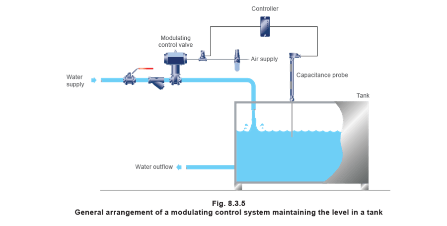 Inlet Water Level Control StructuresT
