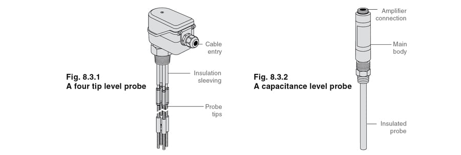 Level Control Applications | Spirax Sarco