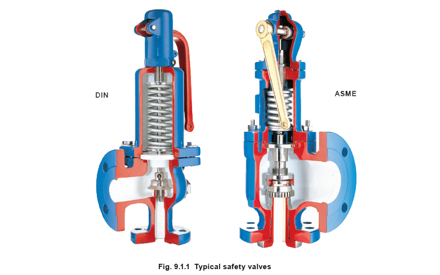 SAFETY VALVES - CÔNG TY TNHH KỸ THUẬT NTN