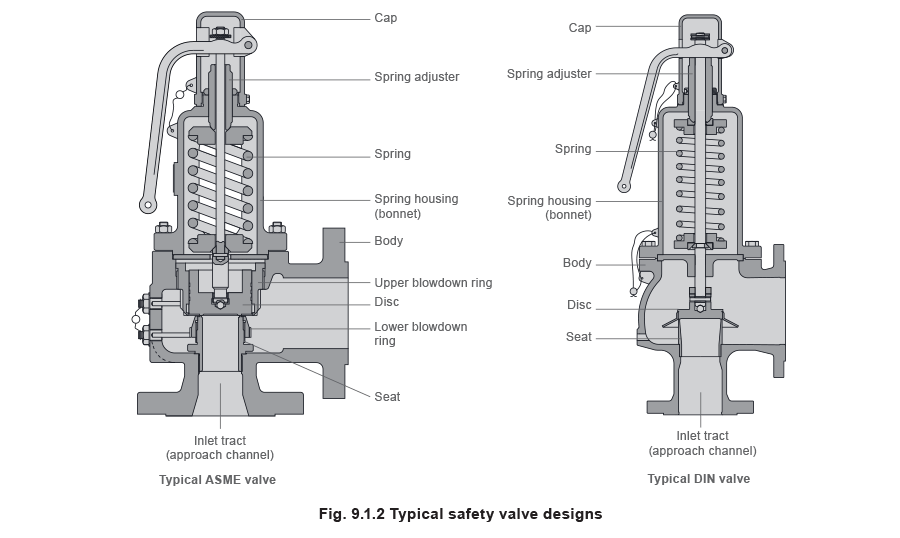 SAFETY VALVES - CÔNG TY TNHH KỸ THUẬT NTN