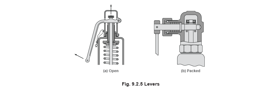 fig 9.2.5-fig 9.2.6 Levers, A gas tight tap
