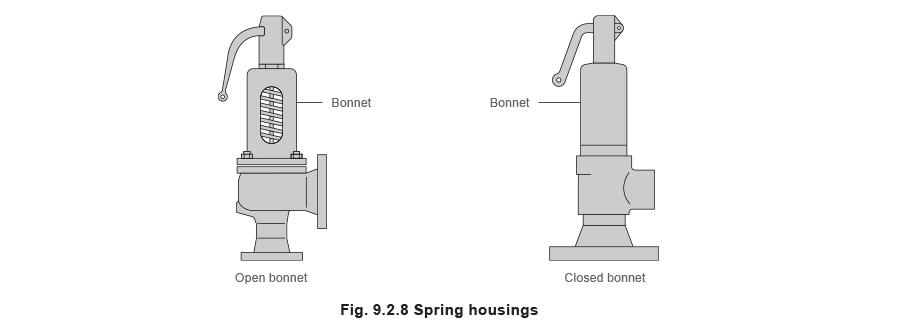 fig 9.2.8 Spring housings