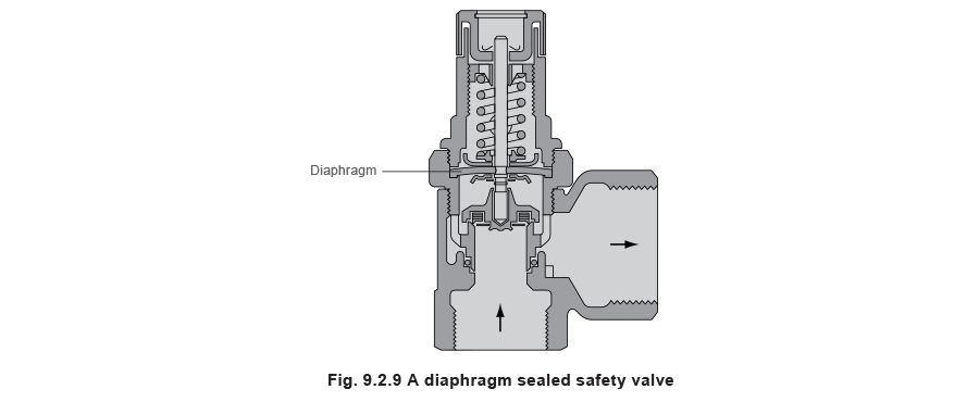 fig 9.2.9 A diaphragm sealed safety valve 