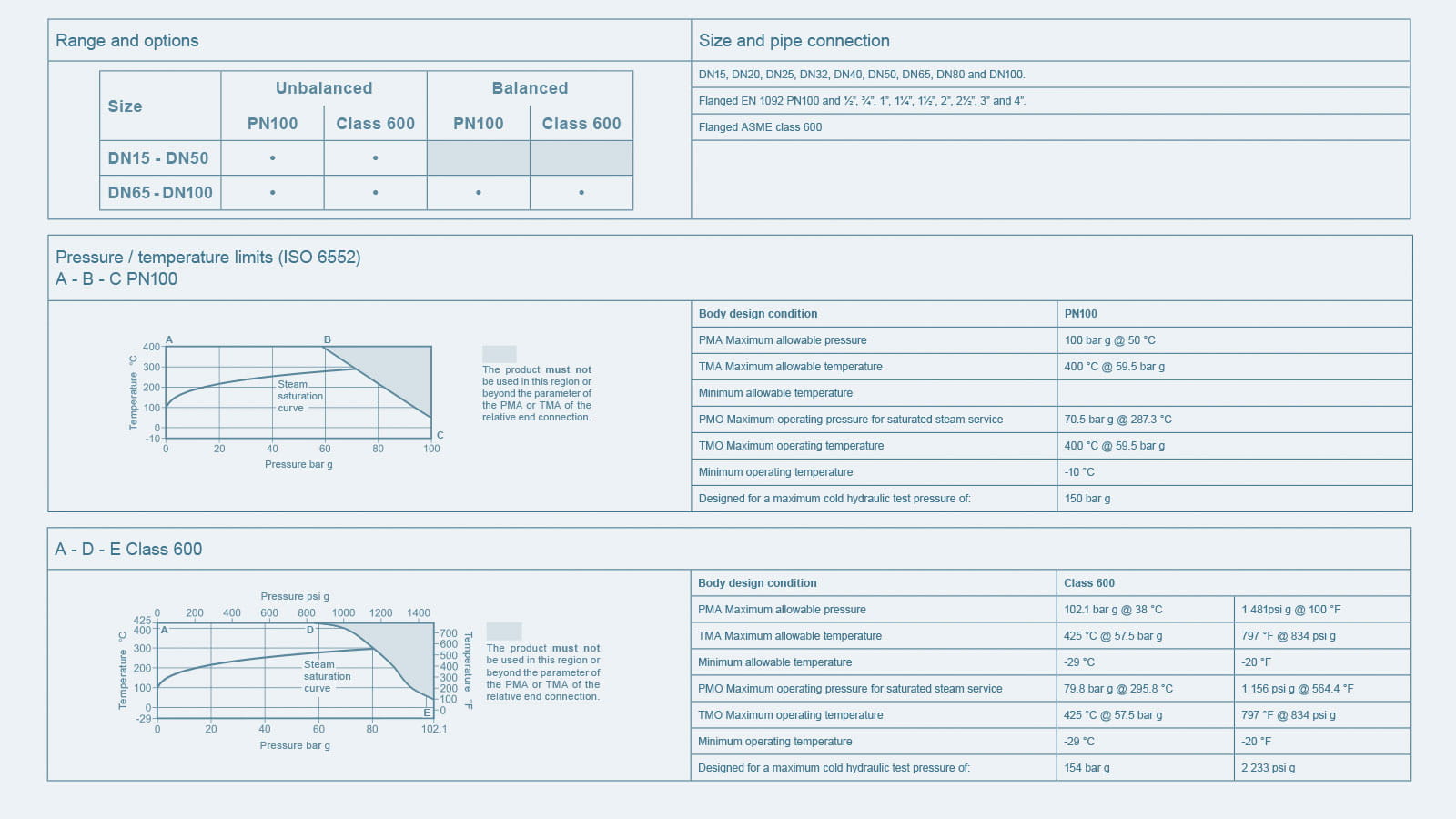 Tech info BSA3HP
