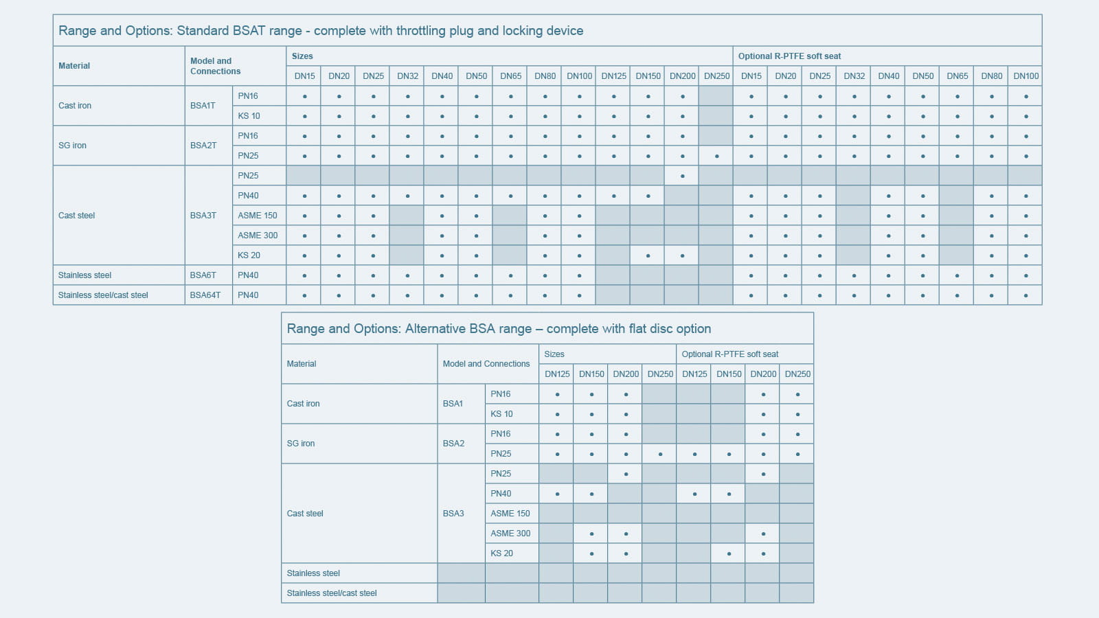 Tech info BSA BSAT 2