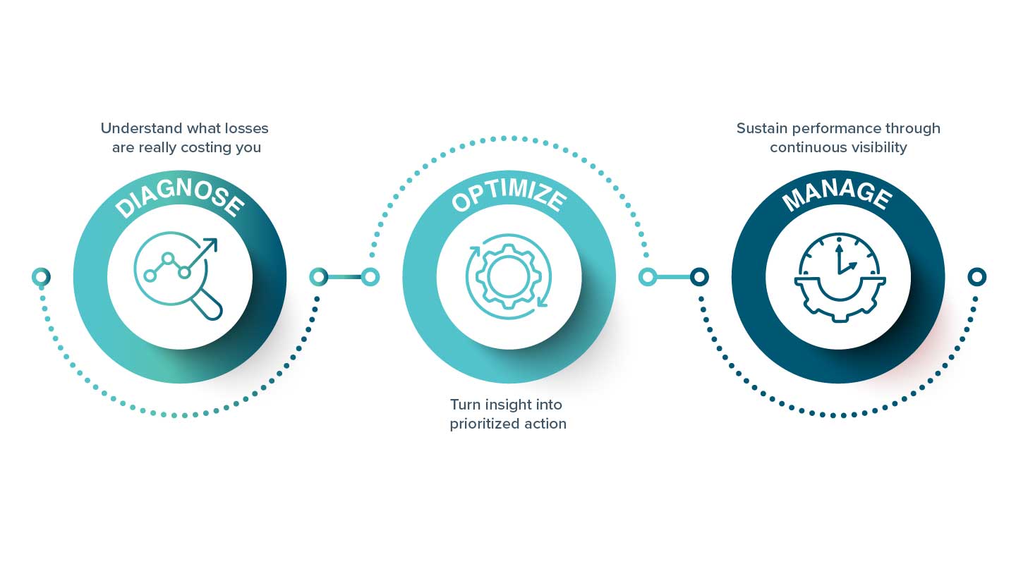Steam system performance process USA