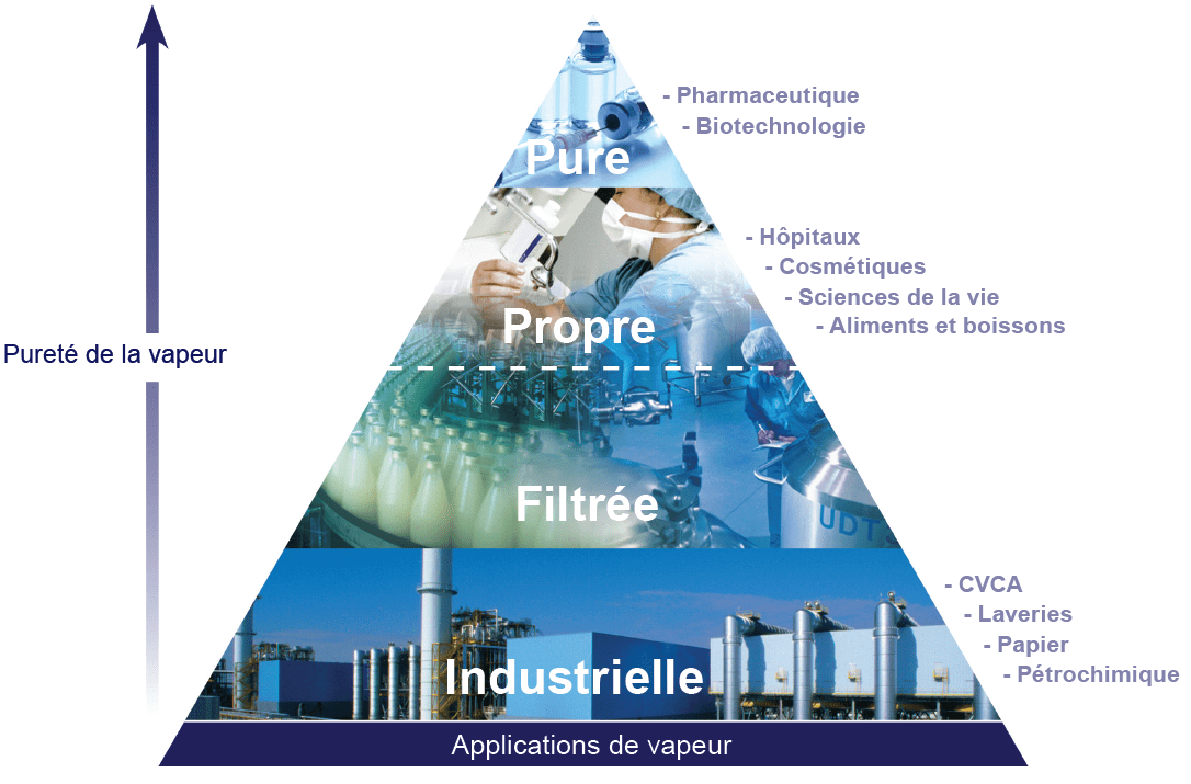 Pyramide Clean Steam