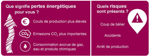 Audits pour l’optimisation de votre installation