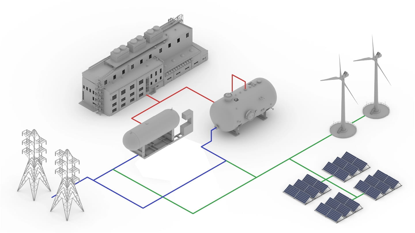 erneuerbare Stromquellen versorgen die SteamBattery