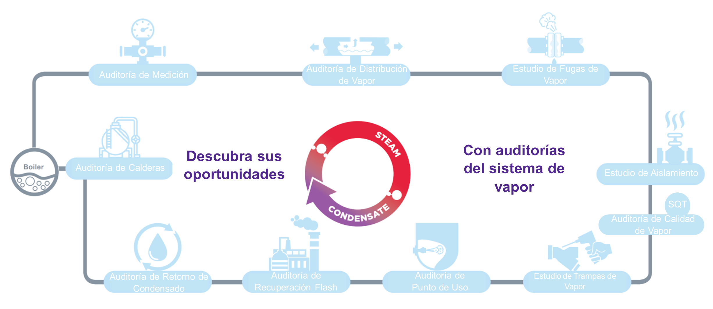Steam System Audits Graphic