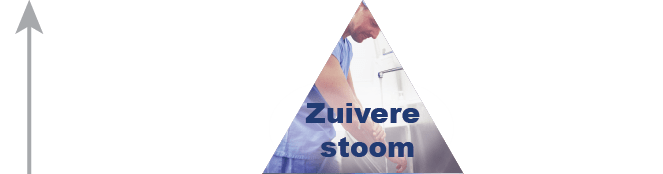 Zuivere stoom