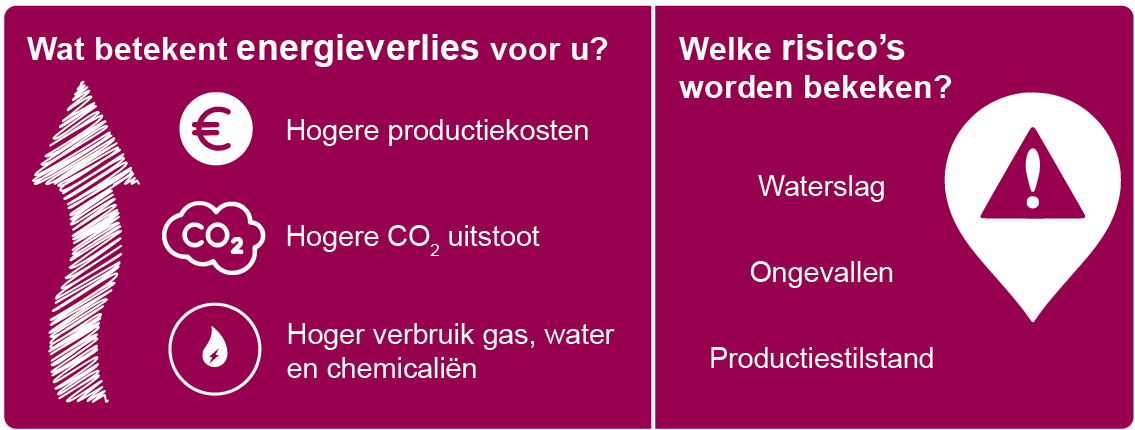 Infographic audit energie en veiligheid