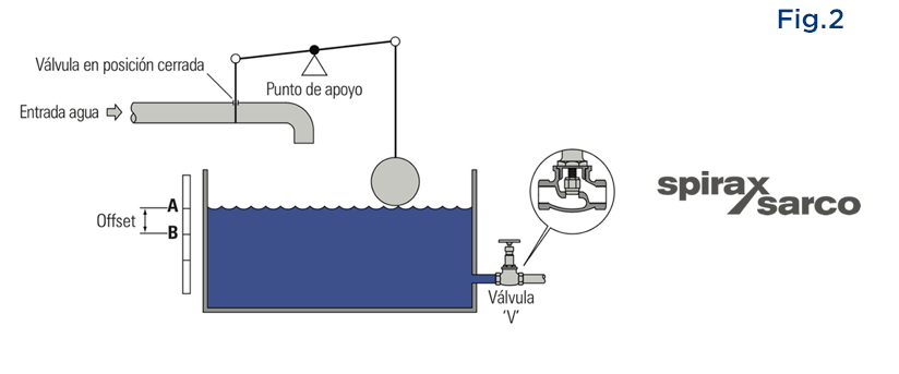 Fig2ControlModulante Blog 4 3