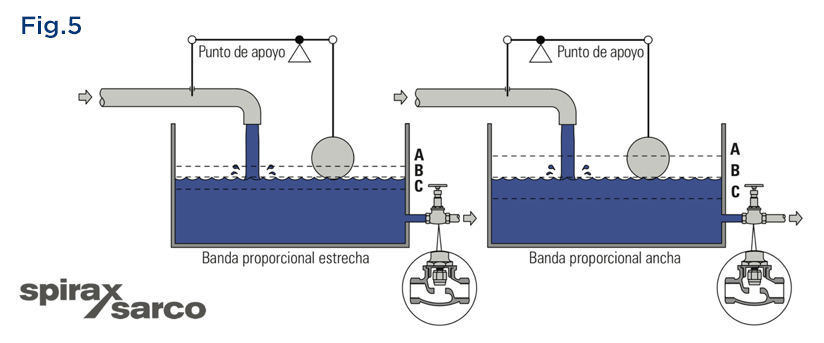 Fig5ControlModulante Blog 4 6