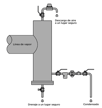 pic Purga de aire Pe Blog 3a