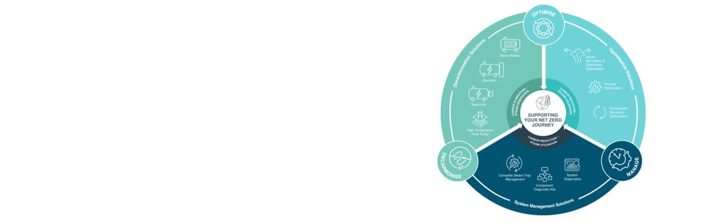 CSJ wheel